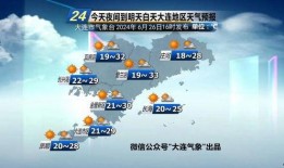 大连天气最新爆料,最新爆料揭示未来一周风云变幻！”